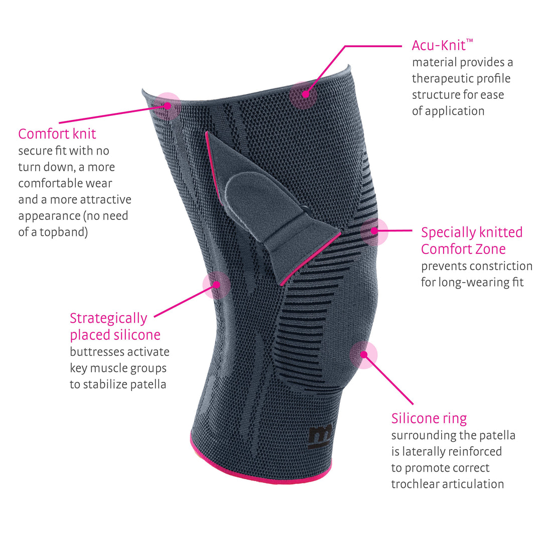 medi Genumedi Patella Tracking Knee Support, Inforgraphic