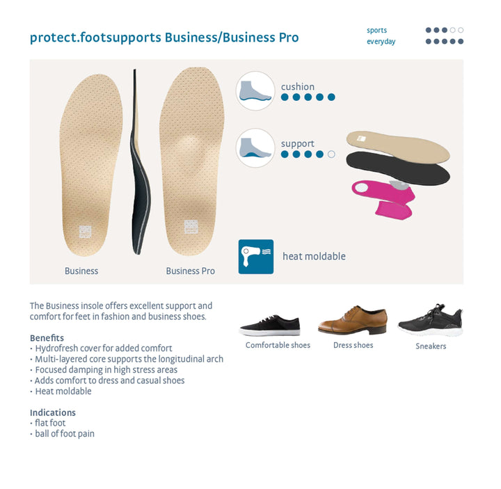 medi protect Business Insoles, Detail Diagram