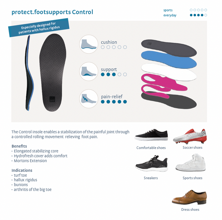 medi protect Control Insoles, Detail Diagram